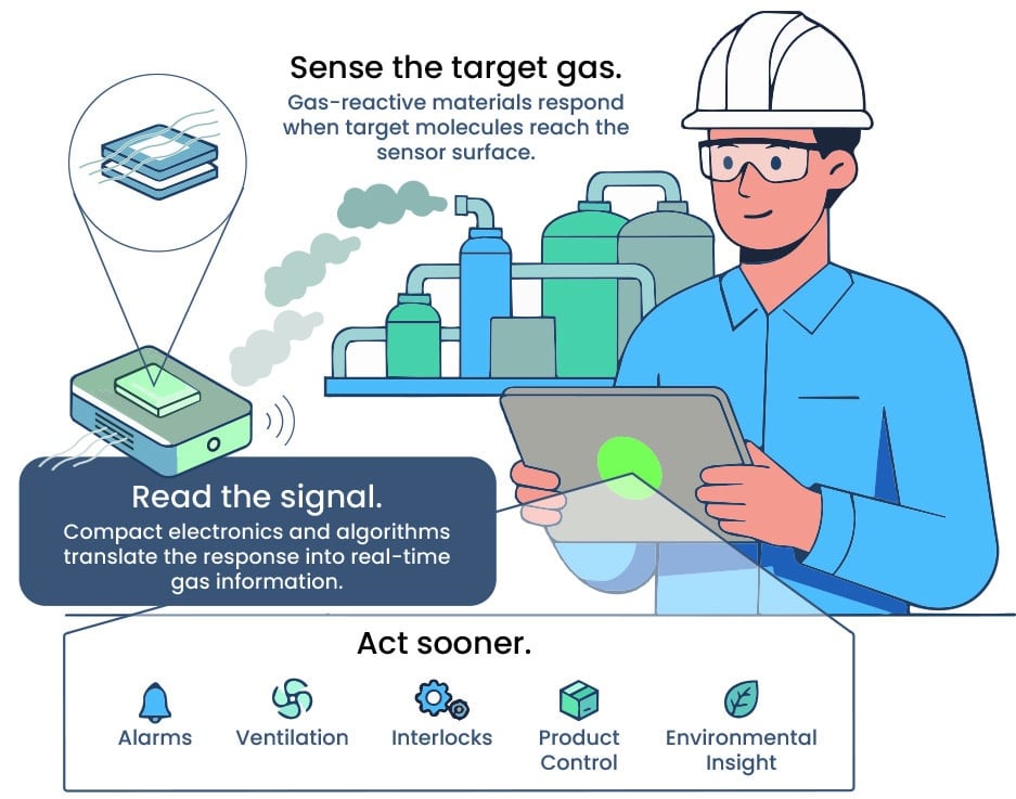Worker holds tablet while industrial equipment emits gases in the background.